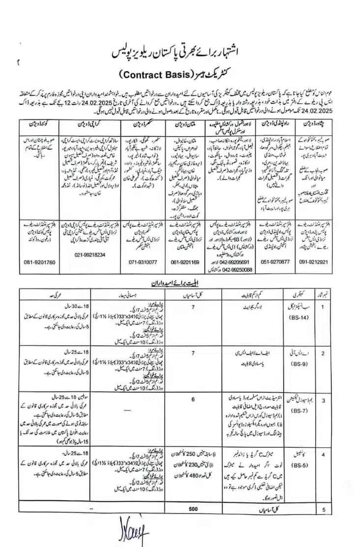 Pakistan Railway Police Contract Positions Job Advertisement 2025 with eligibility criteria and vacancies