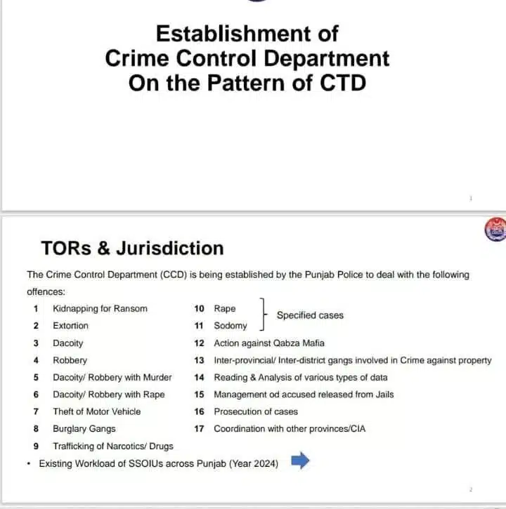 Punjab Police Crime Control Department (CCD) establishment document showing jurisdiction and list of 17 offenses under its purview